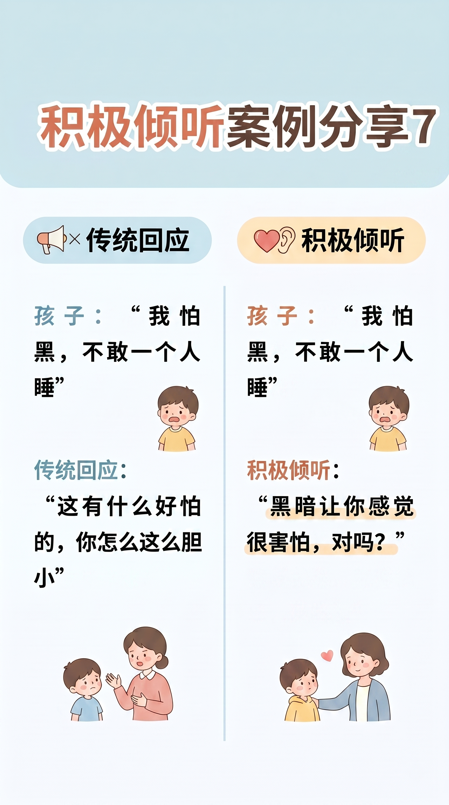 小红书图文排版，标题为"积极倾听案例分享 7"，左侧分栏标题"… - 图片创意预览