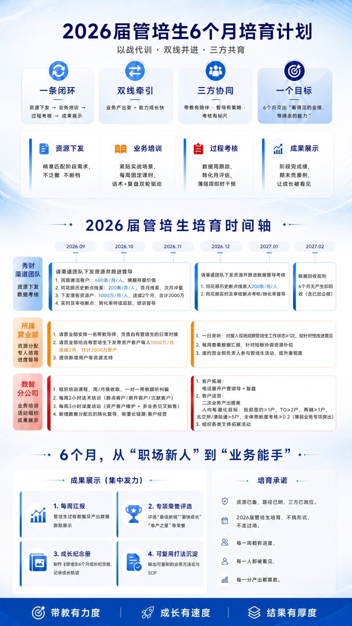 对这张长图做以下文字修正，其他所有内容、排版、背景完全保持不变… - 图片创意预览
