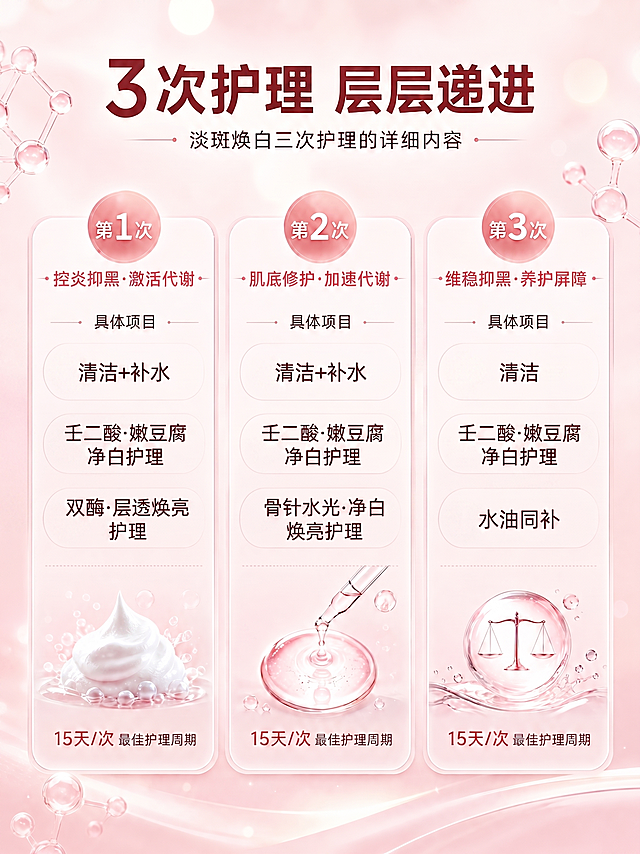 1、去掉项目小图标
2、第3次中项目“清洁+补水”改为“清洁”
3、项目文字稍微大一点点，居中排版