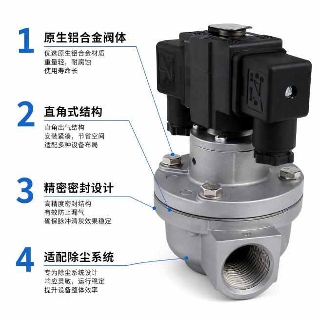 [主图-2] 协昌直角脉冲阀产品核心亮点解析图。[氛围风格]专业工业五金风格，简洁规整。[画质]商业摄影质感，光线均匀清晰，产品细节锐利真实，画面干净高级。[元素]脉冲阀主体偏右侧展示，保持产品原外观预览效果