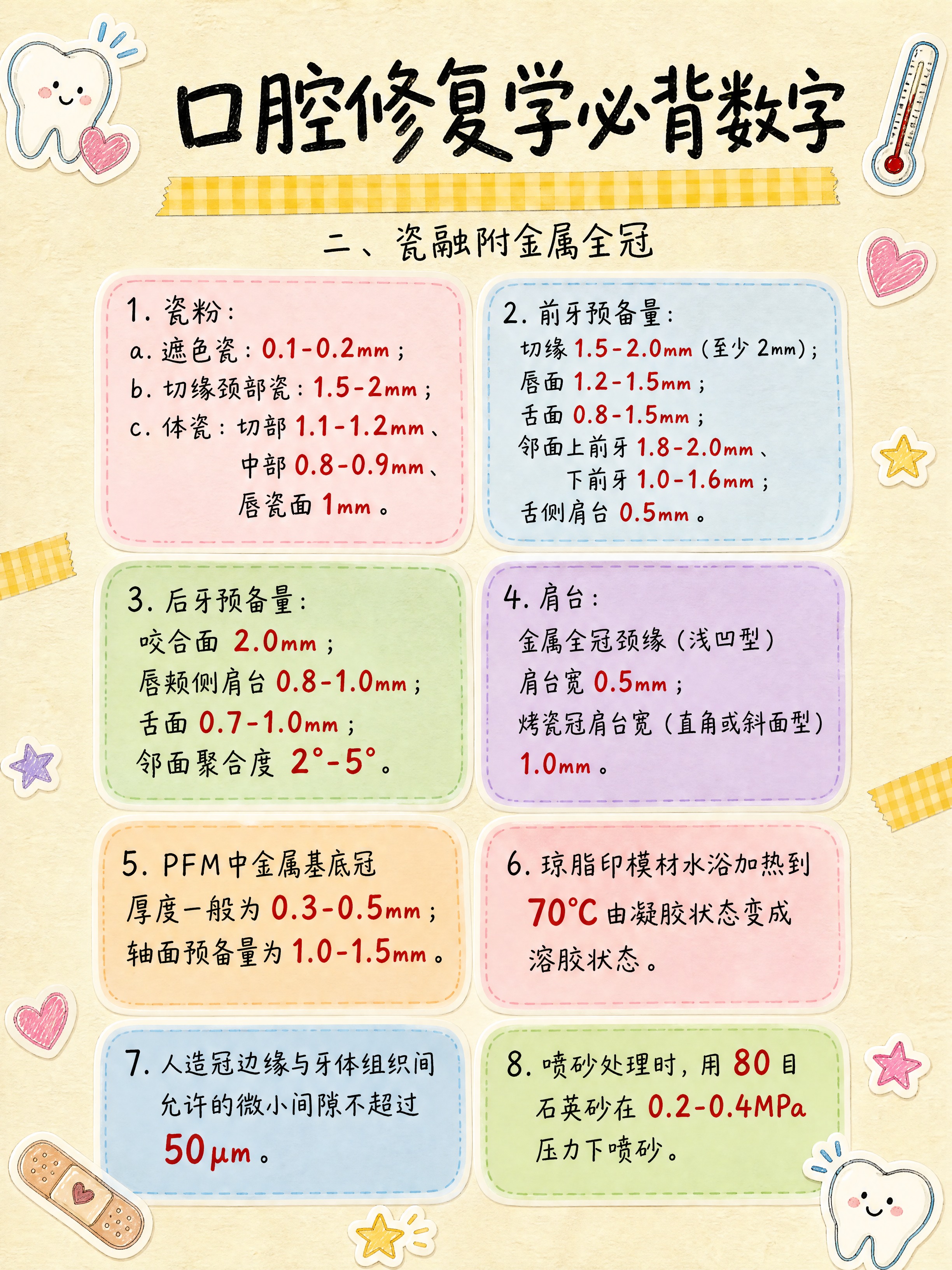 手账风学习笔记图片，医学考研口腔修复学必背数字知识点整理（第二… - 图片创意预览