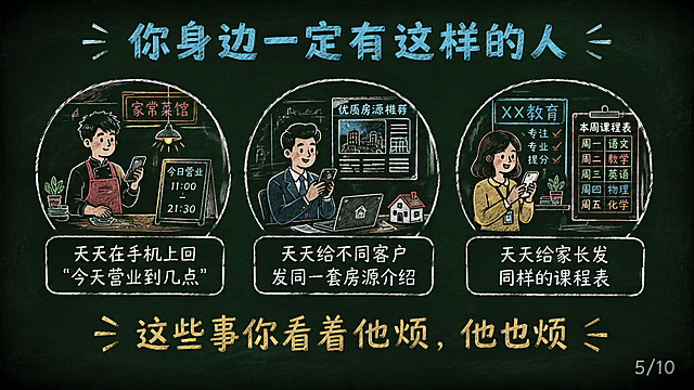 黑板报手绘风格PPT页面，深墨绿复古黑板底色#1A2B22背景，四周轻微暗角，散落极淡粉笔灰斑点。内容区上边距8%下边距90%，底部10%纯黑板底不放内容。顶部青蓝色粉笔字标题"你身边一定有这样的人"42pt粗体。中间三列手绘人物场景：左边开餐厅的朋友图标配文字"天天在手机上回'今天营业到几点'"；中间房产中介朋友图标配文字"天天给不同客户发同一套房源介绍"；右边教培朋友图标配文字"天天给家长发同样的课程表"。下方暖黄色粉笔大字"这些事你看着他烦，他也烦"32pt。右下角粉笔灰色小字页码"5/10"16pt。全部粉笔手绘质感，用圆形方框装饰。