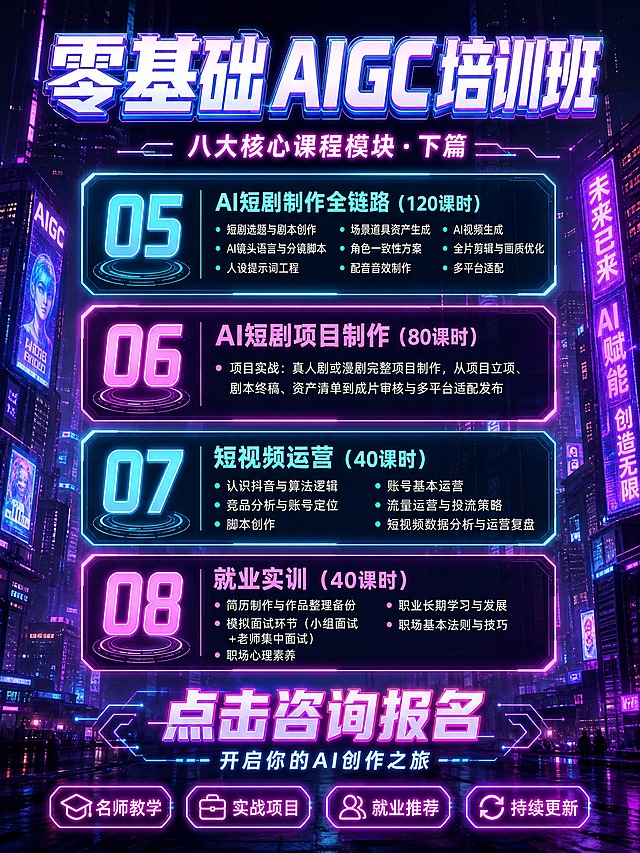 赛博朋克风格课程详情海报（第2张），竖版3:4比例，小红书1242x1656。背景是赛博朋克都市夜景，霓虹紫蓝粉光效，高楼大厦与全息广告牌，雨雾迷离，强烈科幻氛围感。

顶部大标题："零基础 AIGC 培训班"，超大粗体霓虹发光字，白字带蓝紫渐变描边。
副标题："八大核心课程模块 · 下篇"，霓虹小字。

画面主体为4个课程详情卡片，竖向排列，每个卡片是深色半透明圆角矩形，带霓虹发光边框，左侧有大号课程编号（05/06/07/08），配色依次为青蓝、粉紫、青蓝、粉紫交替：

05 AI短剧制作全链路（120课时）
内容：短剧选题与剧本创作、AI镜头语言与分镜脚本、人设提示词工程、场景道具资产生成、角色一致性方案、配音音效制作、AI视频生成、全片剪辑与画质优化、多平台适配

06 AI短剧项目制作（80课时）
内容：项目实战：真人剧或漫剧完整项目制作，从项目立项、剧本终稿、资产清单到成片审核与多平台适配发布

07 短视频运营（40课时）
内容：认识抖音与算法逻辑、竞品分析与账号定位、脚本创作、账号基本运营、流量运营与投流策略、短视频数据分析与运营复盘

08 就业实训（40课时）
内容：简历制作与作品整理备份、模拟面试环节（小组面试+老师集中面试）、职场心理素养、职业长期学习与发展、职场基本法则与技巧

每个课程卡片内：课程名+课时数为标题行（粗体），下方为详细内容列表（小号字，分条清晰）。

底部："点击咨询报名"霓虹大字 + "开启你的AI创作之旅"小字，底部四个标签：名师教学、实战项目、就业推荐、持续更新。

版式精美，层级分明，文字清晰可读，四周留安全边距。所有内容区域填充完整，无空白占位。无二维码。