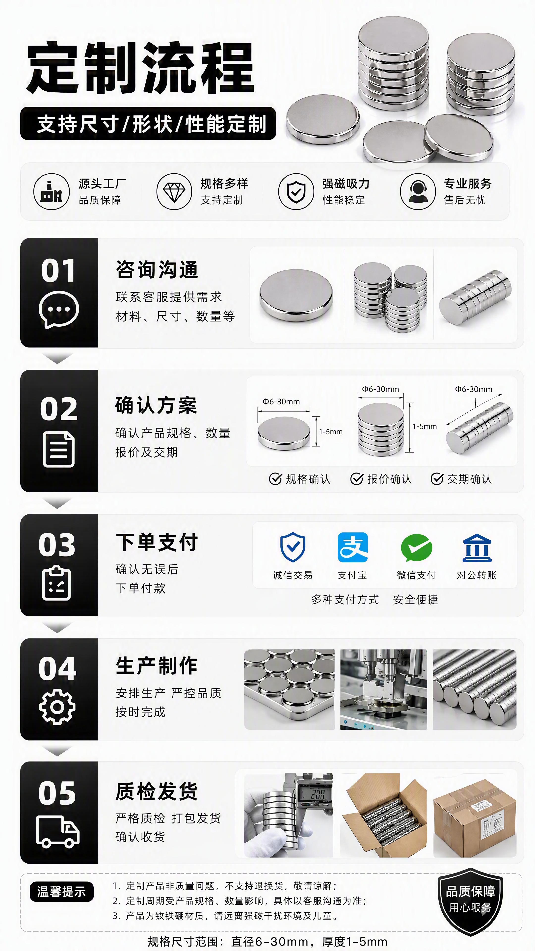 参考图10的完整版式结构，将所有产品实物图替换为圆形钕铁硼强磁… - 图片创意预览