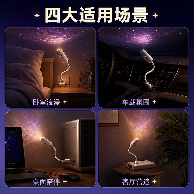 [主图-4] USB氛围投影灯多场景适配展示图，展示产品在不同空间的使用效果。
[统一基调] 温馨居家灯光氛围，高级材质透视，真实开灯状态，柔和空间层次光影；背景主色为深紫蓝渐变夜空感，标题字色为暖白色，辅助字色为淡紫色，强调色为星光金；字体为现代无衬线粗体，字号层级分明，卡片用圆角半透明深色底板，图标简洁线性。
[画面] 采用四宫格圆角拼图版式，四个等大的圆角矩形场景均匀分布，每个场景中都有同款USB氛围投影灯在使用；左上格为卧室场景，投影灯插在床头柜的USB插座上，向天花板投射星空，床上有柔软的被子一角，营造睡前浪漫氛围；右上格为车载场景，投影灯插在汽车中控的USB接口上，鹅颈管弯曲向上，车顶投射出柔和星光，车内为深色内饰；左下格为书桌场景，投影灯插在电脑主机USB口上，灯头弯曲向墙面投射，桌面有笔记本电脑一角，营造工作学习氛围感；右下格为客厅角落场景，投影灯插在充电宝上，放置在边几上，向墙面投射星云光斑，旁边有绿植一角；四个场景中的产品外观结构均与原图完全一致。
[光影质感] 商业摄影质感，每个场景都有独立的真实光影，产品在各场景中自然融入，发光效果真实柔和，空间氛围温馨有层次。
[配色] 整体深紫蓝渐变背景，四个场景各自有符合空间的环境色调，但都保持夜晚氛围灯光的统一调性。
[文字版式] 顶部居中主标题暖白色粗体"四大适用场景"；每个场景下方分别标注淡紫色小字"卧室浪漫""车载氛围""桌面陪伴""客厅营造"；文字不遮挡场景中的产品主体。
[输出要求] 1:1正方形比例，2048x2048，文字清晰可读，产品清晰不变形，无错字，无水印，无平台Logo，四宫格排版整齐间距均匀。