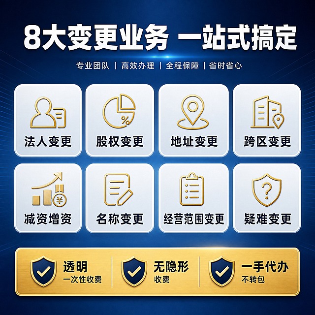 [主图-3] 服务亮点与专业证明理性说服。展示8大变更业务全覆盖和透明收费承诺。
[统一基调] 商务专业风格，深蓝+金色为主色调，背景为渐变深蓝色，标题白色粗体大字，辅助文字浅灰色，强调色用金色，字体为现代无衬线粗体，卡片用圆角白色半透明底板，整体稳重专业有信任感。
[画面] 上方是大标题"8大变更业务 一站式搞定"，下方用网格布局展示8项业务，每项配一个简约图标和名称：法人变更、股权变更、地址变更、跨区变更、减资增资、名称变更、经营范围变更、疑难变更。底部用一个金色长条区域突出三大承诺：透明一次性收费、无隐形收费、一手代办不转包。每个承诺配一个盾牌或对勾图标。
[光影质感] 商业信息图质感，光线均匀明亮，图标和卡片有轻微立体感和投影，金色元素有金属光泽。
[配色] 深蓝背景，白色标题，金色强调，卡片白色半透明，图标金色线条。底部承诺栏金色底配深色文字。
[文字版式] 顶部大标题居中白色粗体。8项业务呈2行4列网格排列，每项图标在上文字在下，文字居中。底部承诺栏3个要点横向排列，每个要点图标+文字组合。所有文字清晰可读，字号层级分明。
[输出要求] 1:1比例，文字清晰锐利，信息层次分明，无变形错字模糊杂乱水印平台Logo。负向：低质素材、绝对化用语、联系方式、二维码。