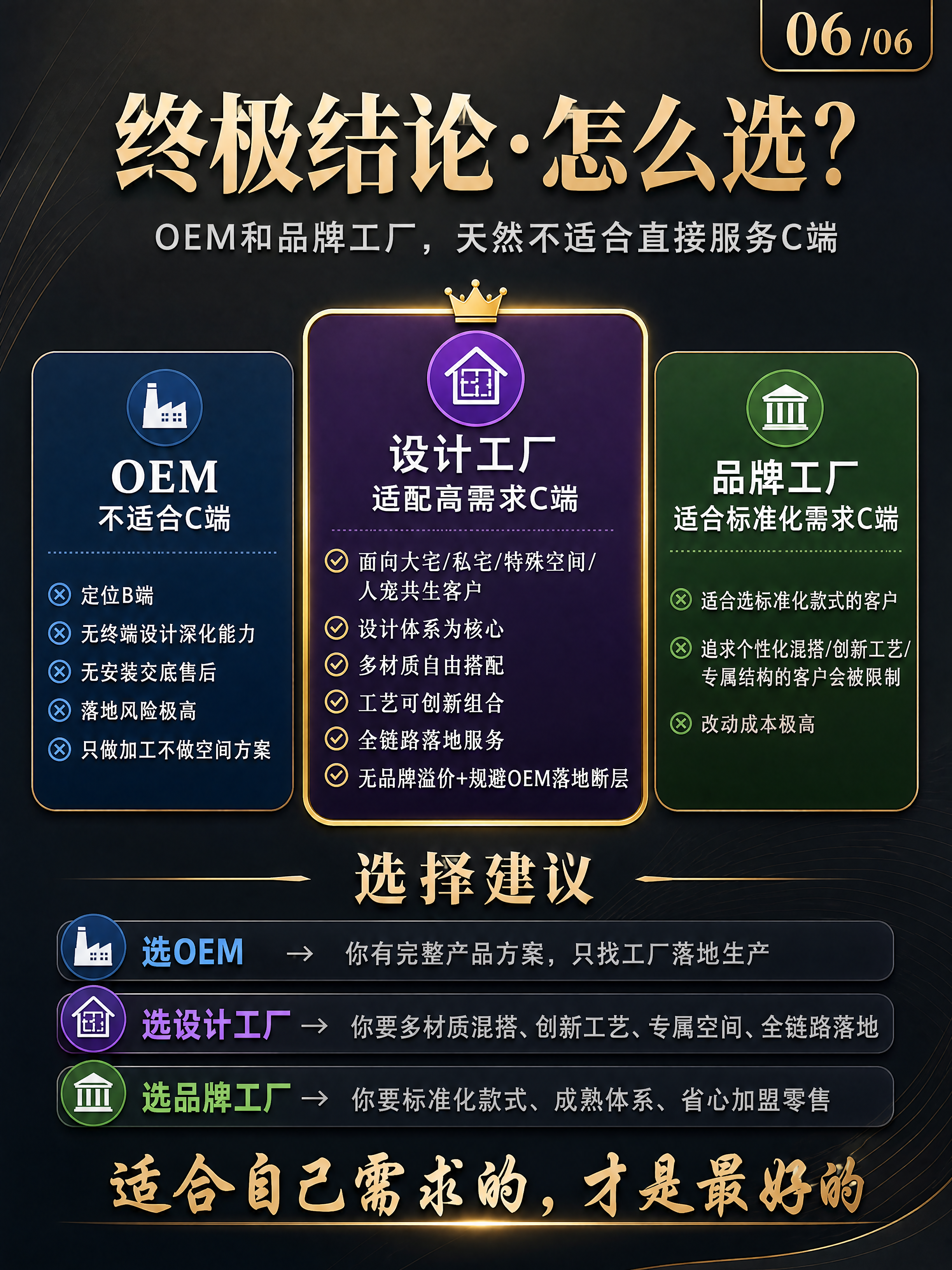 小红书笔记封面，高端全屋定制三方对比系列第6张，终极结论篇，选… - 图片创意预览