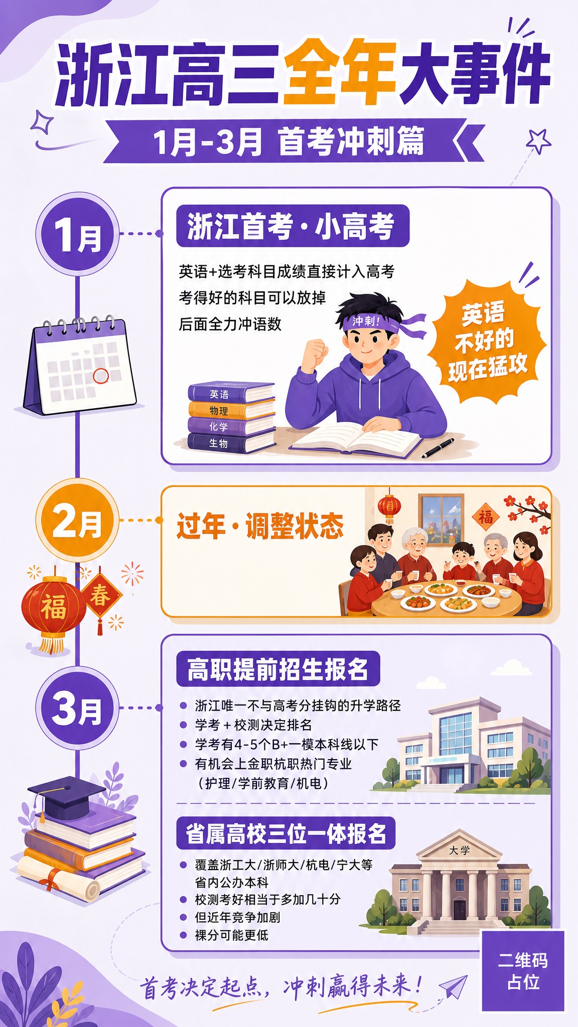 浙江高三全年大事件信息图海报第3张（首考冲刺篇），扁平插画风格… - 图片创意预览