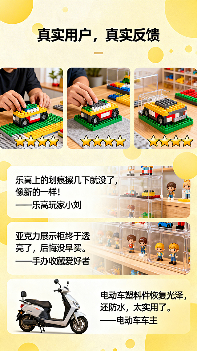 整体背景为淡黄色点缀，主标题"真实用户，真实反馈"，三张用户晒图拼贴布局，每张晒图打码头像展示产品使用场景，搭配五星好评图标，附三条用户评价：乐高上的划痕擦几下就没了，像新的一样！——乐高玩家小刘；亚克力展示柜终于透亮了，后悔没早买。——手办收藏爱好者；电动车塑料件恢复光泽，还防水，太实用了。——电动车车主，增添温暖真实感