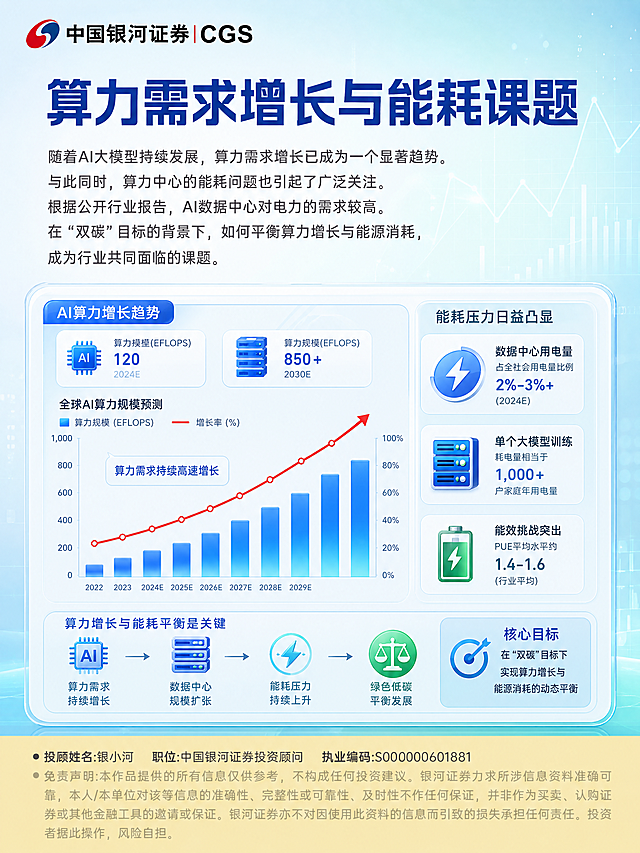 「图片1」，生成一套主图（3张），标题： AI算力发展与绿色能源的趋势探讨  正文：  随着AI大模型持续发展，算力需求增长已成为一个显著趋势。与此同时，算力中心的能耗问题也引起了广泛关注。  根据公开行业报告，AI数据中心对电力的需求较高。在“双碳”目标的背景下，如何平衡算力增长与能源消耗，成为行业共同面临的课题。  目前，国内在绿色能源领域已形成一定规模，例如建立了全球最大的可再生能源体系，并通过“东数西算”工程优化算力布局，引导数据中心向能源丰富的地区转移。这些措施为降低算力能耗提供了可行的思路。  业内人士认为，未来的趋势可能是“算电协同”，即算力与电力系统更高效地配合。这不仅是技术发展的方向，也可能对经济增长模式产生积极影响。排版好看，严格把文案内容一字不差的展示在图文里，色彩丰富一些，适配小红书平台，主图比例为3:4