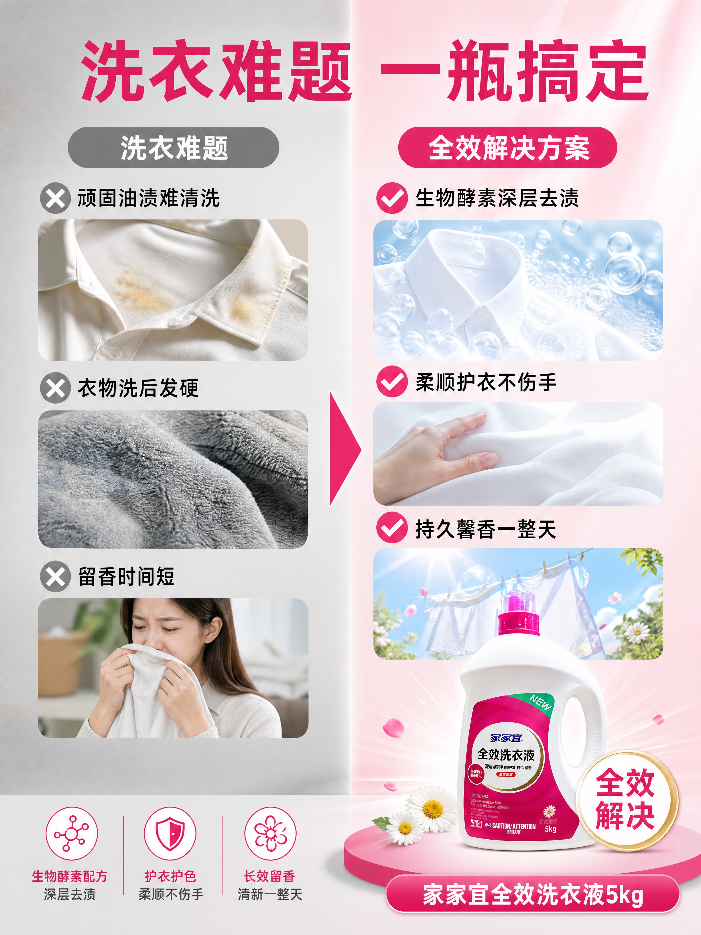 [商品] 使用【图1】家家宜全效洗衣液5kg瓶装；保留白色瓶身… - 图片创意预览