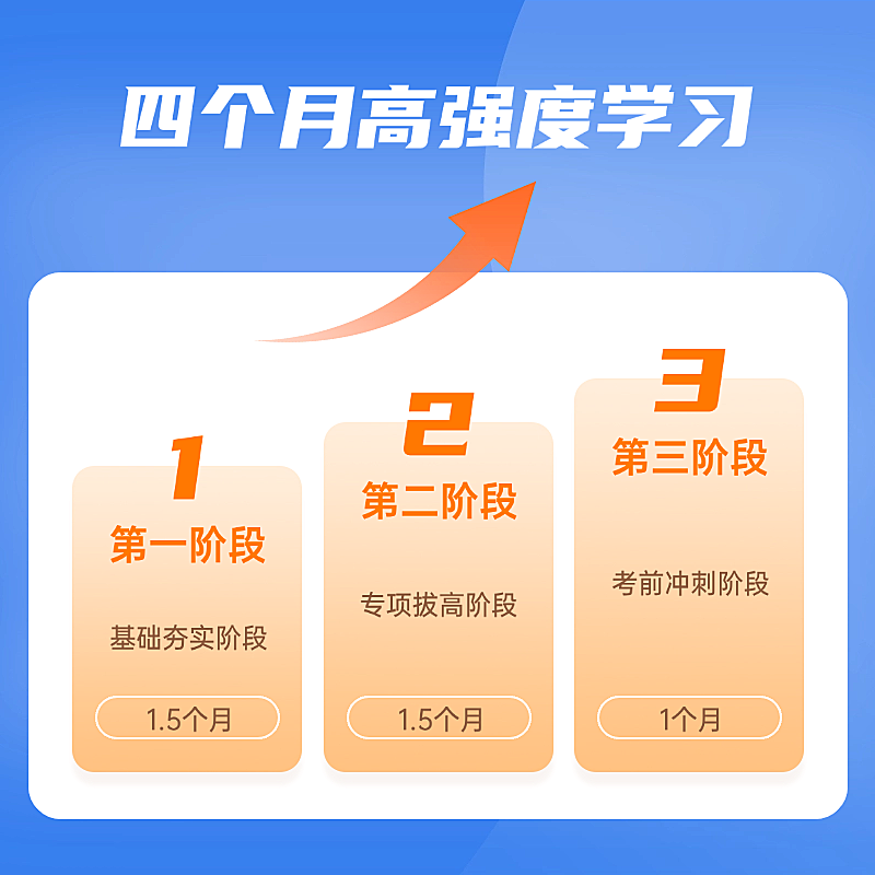 教育培课程宣传电商商品主图