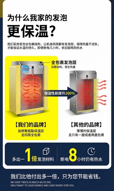 优化这张商用电开水器保温功能对比详情图，保温优势对比更直观，突出全包裹发泡层的卖点，排版更清晰专业预览效果