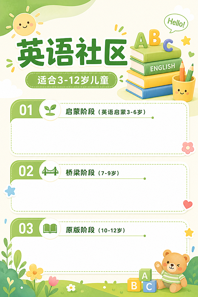 修改这张英语社区海报，将绿色调整得更活泼一些，整体风格改为偏向儿童主题，更加灵动可爱。保留原有文案内容和排版结构：主标题"英语社区"，副标题"适合3-12岁儿童"，三个板块"启蒙阶段（英语启蒙3-6岁）""桥梁阶段（7-9岁）""原版阶段（10-12岁）"及预留内容空间。加入儿童喜爱的柔和元素，保持排版简洁干净。