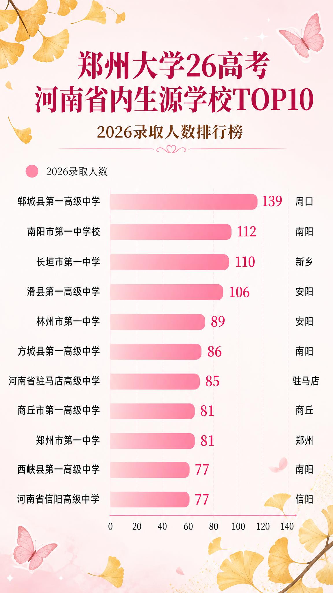 抖音9:16竖版图文海报，内容种草风格，清新简约风。画面顶部居… - 图片创意预览