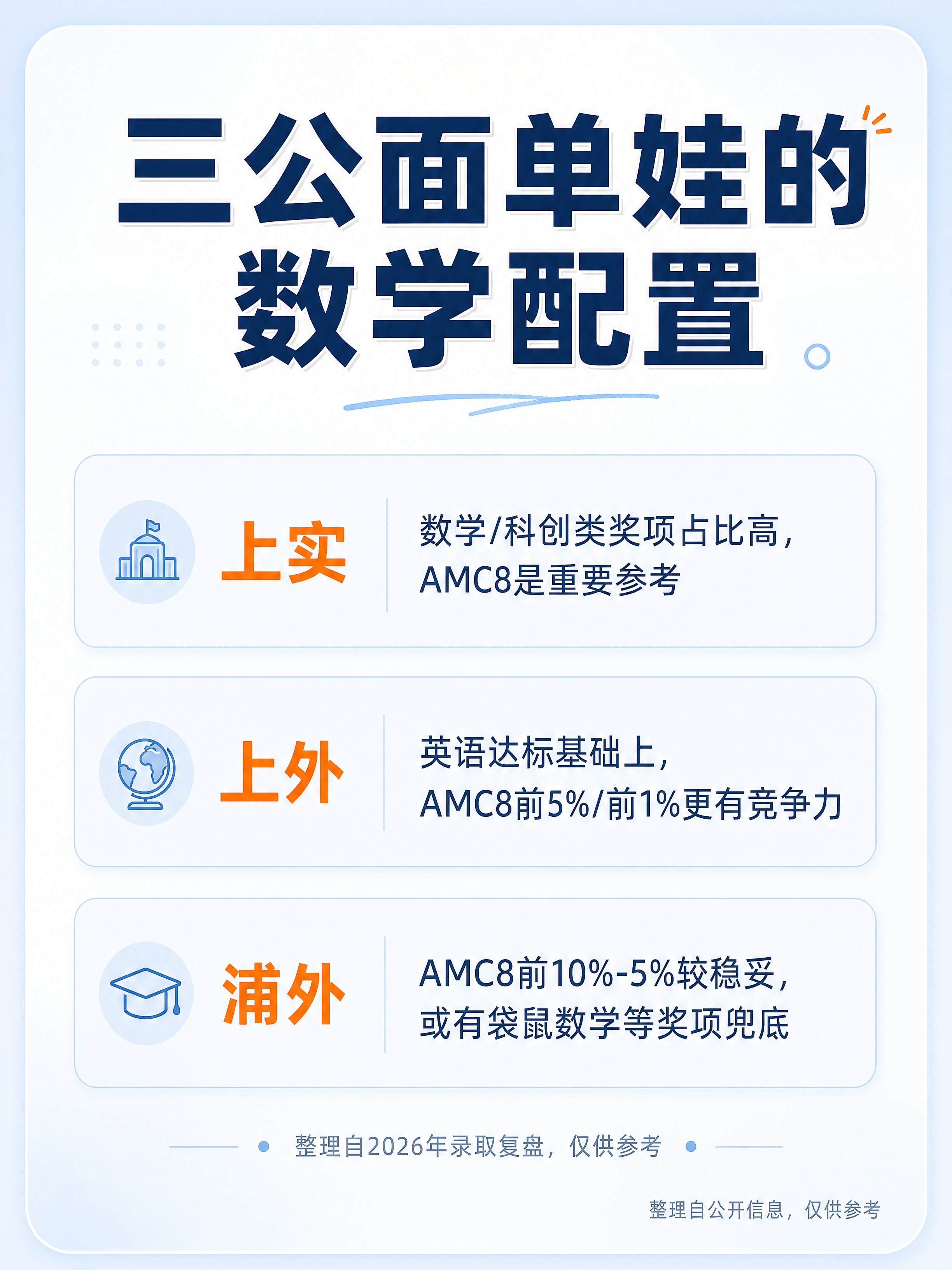 小红书教育类笔记配图，竖版3:4，卡片式排版，圆角，留白充足，… - 图片创意预览