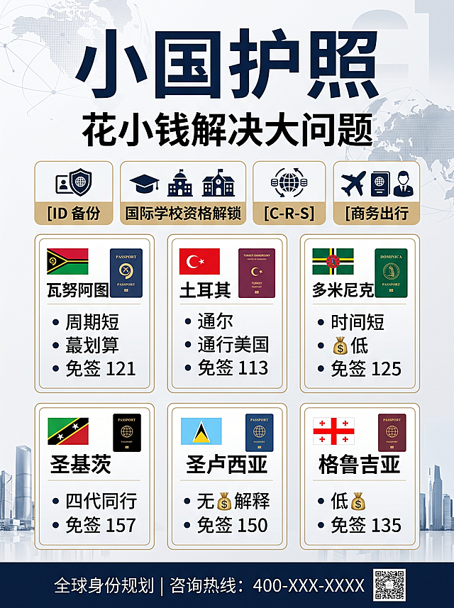 主标题
小国护照
花小钱解决大问题
功能标签
ID 备份、国际学校资格解锁、C-R-S、商务出行
第一排护照介绍
瓦努阿图
周期短，蕞划算
免签 121
土耳其
通行美国
免签 113
多米尼克
时间短，💰低
免签 125
第二排护照介绍
圣基茨
四代同行
免签 157
圣卢西亚
无💰解释
免签 150
格鲁吉亚
低💰
免签 135