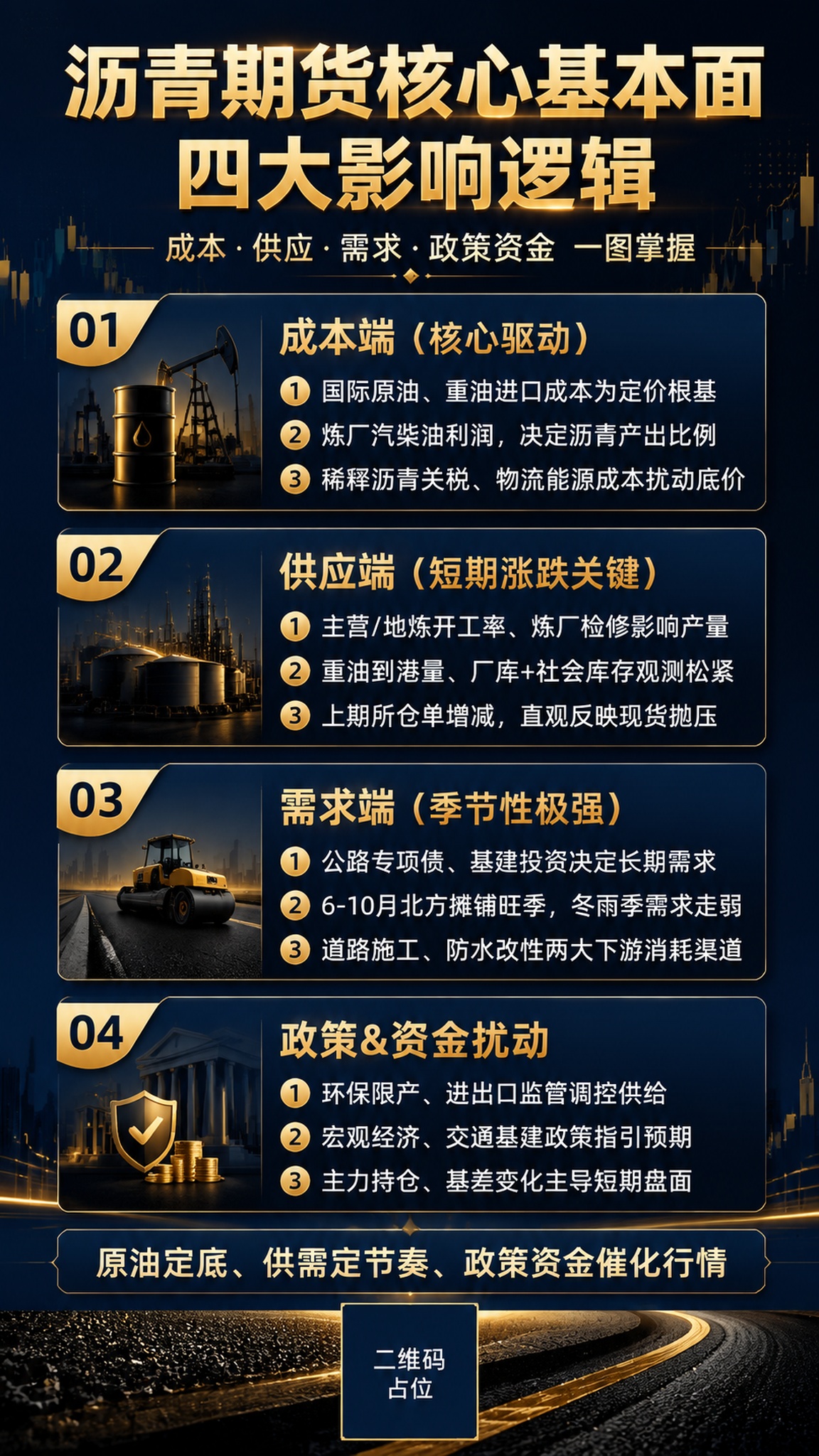 金融科普海报，竖版9:16，深蓝黑金配色，专业大气的期货知识科… - 图片创意预览