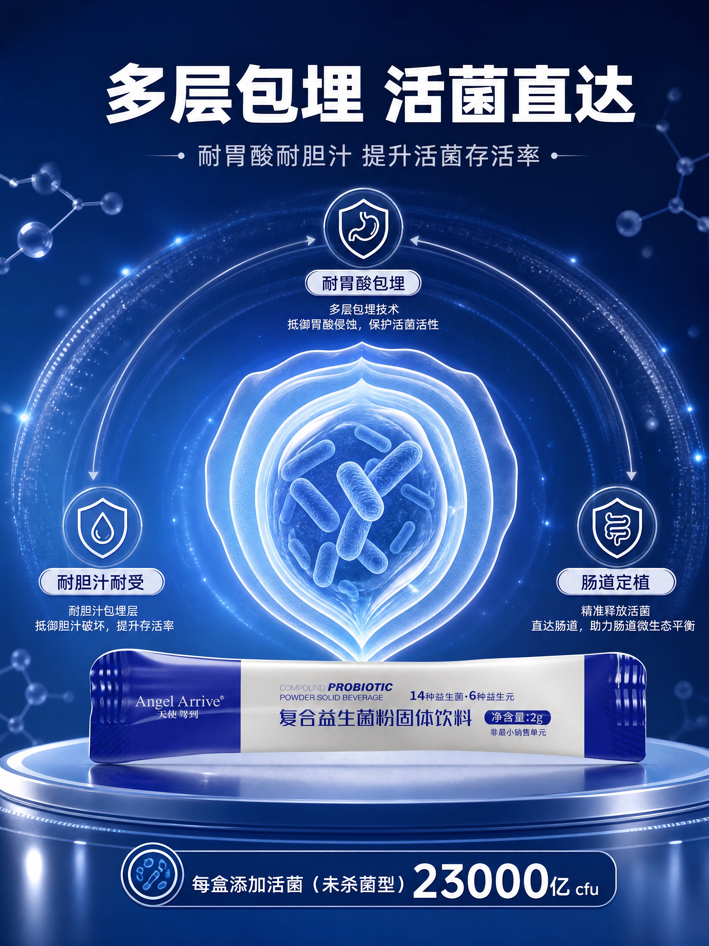 [商品] 使用【图3】独立条装益生菌（放大展示，占画面约30%… - 图片创意预览