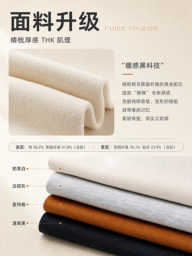 [商品] 使用【图5】产品信息中的面料微距图、【图9】四色叠放面料图；商品处理：保留面料双层结构、细腻绒感肌理、四色面料（奶芙白/云初灰/爱玛橙/湛青黑）的真实颜色与纹理；增强面料质感层次，使织纹和绒感清晰可见。
[画面] 第3张·面料升级卖点页，目标突出暖感黑科技与厚感肌理。上下构图：上半部分左侧为大尺寸面料微距特写（使用【图5】面料图），展示双层厚感肌理，右侧放文案；下半部分为四色面料叠放平铺图（使用【图9】），展示全部颜色的面料质感。背景为浅米白+浅暖灰渐变，带细腻纸张纹理，整体温暖高级。
[视觉] 套系策略：风格=简约高级通勤慵懒风杂志画报；标题字=现代无衬线粗体中文+纤细英文装饰；正文字=简洁无衬线体；主色=奶杏米白；背景延展=基于奶杏米白做深浅层级、同色渐变、艺术肌理墙面/木纹/纸张质感；强调色=爱玛橙（焦糖棕），仅用于小面积标签、引线、标题点缀和装饰线；标题色=深炭灰；正文色=中暖灰；组件=圆角浅底信息卡、细线引线、细横线分隔；光影=左前侧暖柔光，柔和漫射，自然投影。
[文字] 顶部主标题"面料升级"，英文小字"FABRIC UPGRADE"，副标题"精梳厚感 THK 肌理"；右侧文案："'暖感黑科技' 精梳棉与聚酯纤维的黄金配比 造就'醇棉'专有厚感 克服纯棉易皱、变形的短板 自带垂感记忆 柔韧有型，厚实又软糯"；下方面料成分小字："表层：棉58.2% 聚酯纤维41.8%（含胶）| 里层：聚酯纤维76.1% 粘纤23.9%（含胶）"；底部四色面料旁标注色名。所有文字横排。
[规格] 图片比例3:4竖版，4K分辨率，medium质量，避免变形、错字、文字过小、冷蓝背景、面料颜色失真。