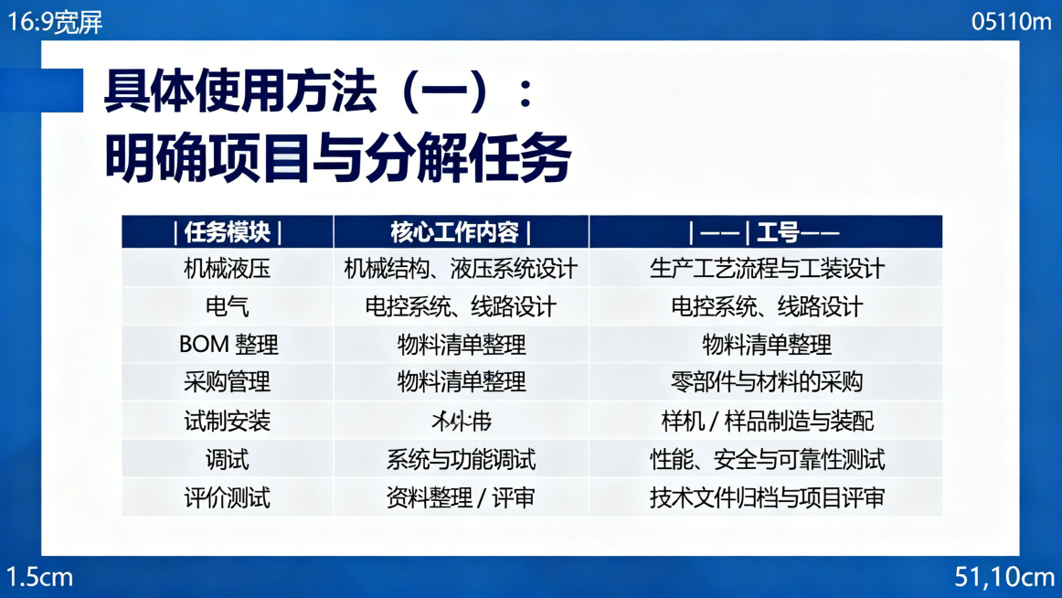 PPT页面，16:9宽屏，蓝白配色，上下左右各留1.5cm留白，居左放置标题"具体使用方法（一）：明确项目与分解任务"，字体微软雅黑24号加粗，颜色深蓝色RGB(0,51,102)。页面下方插入一个2预览效果