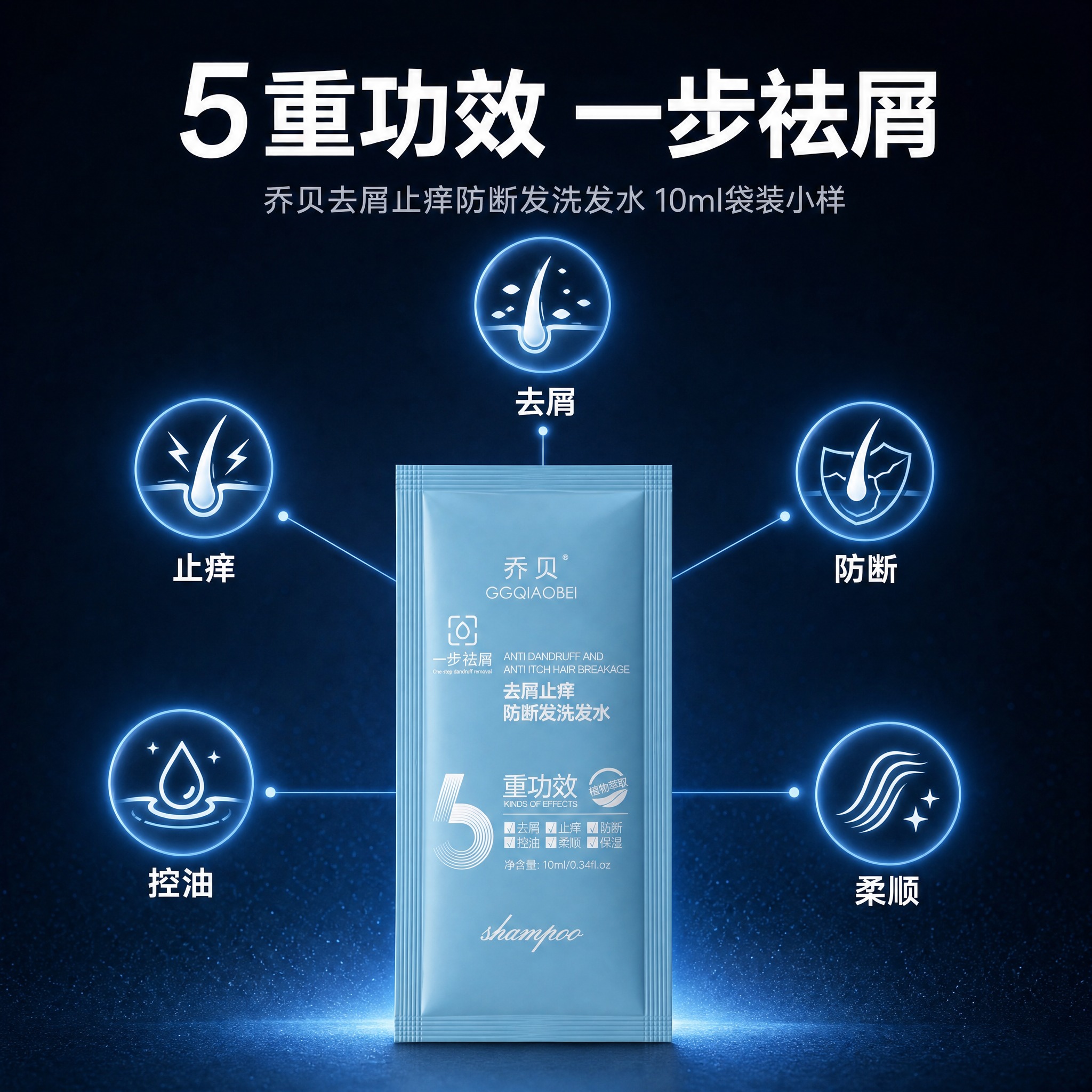 [主图-2] 核心功效展示，乔贝去屑止痒防断发洗发水10ml袋… - 图片创意预览
