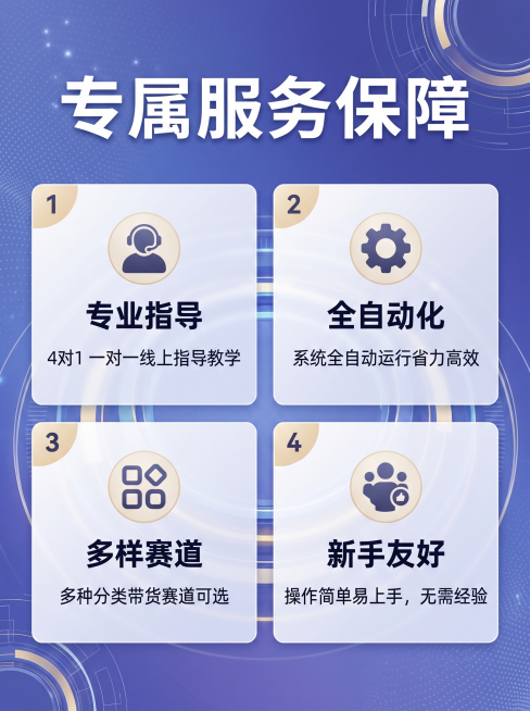 [主图 4] AI全自动短视频带货软件服务优势展示主图。
[氛围风格] 高科技科技感专业氛围，清爽明亮，专业质感，和整套主图风格统一；
[画质] 商业设计质感，产品清晰，画面干净高级，文字清晰可辨。预览效果