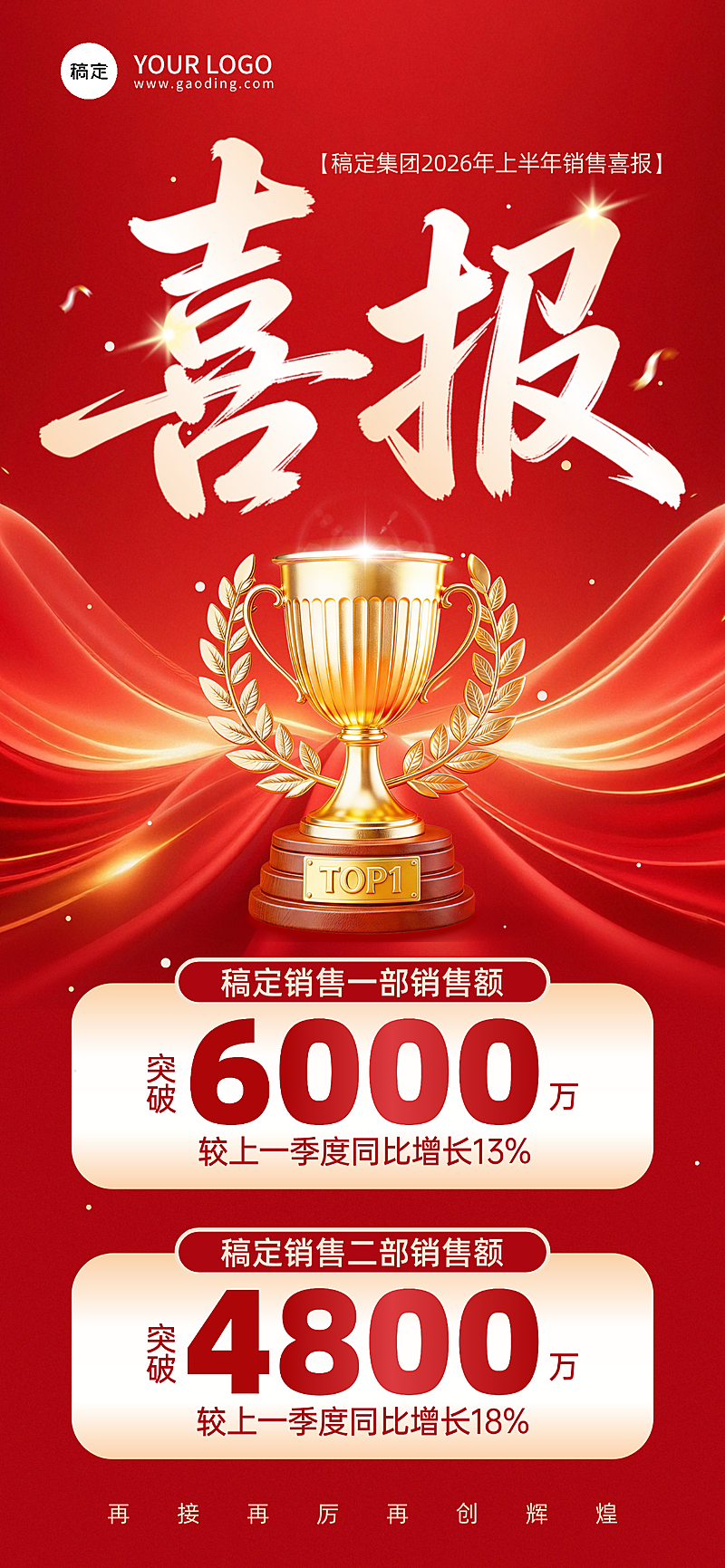 业绩喜报红色大气风全屏竖版海报