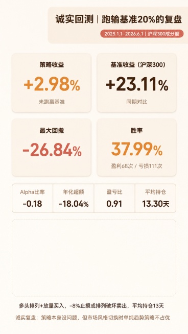 小红书数据展示图文，9:16竖版，暖色诚实风，可信不浮夸。留白要求：背景自然延伸到画面边缘和角落，不要在左上角或底部画出任何色块、矩形或分割线。左上角区域不要放置任何装饰图标、标签、花纹，保持干净留给预览效果