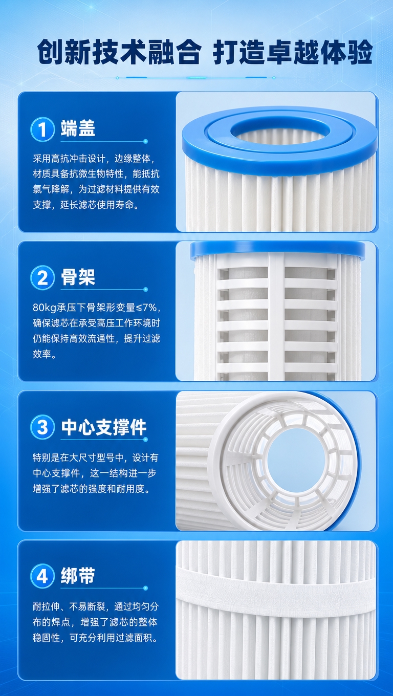 [商品] 使用【图1】泳池过滤芯产品图；保留圆柱形折叠滤纸结构… - 图片创意预览