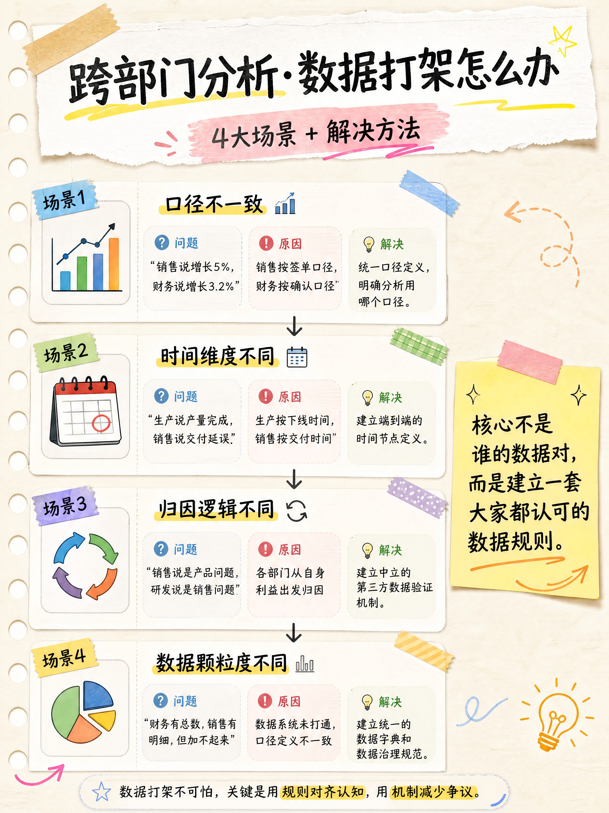 小红书图文笔记信息图，手账拼贴知识卡片风格，3:4竖版，版式精… - 图片创意预览