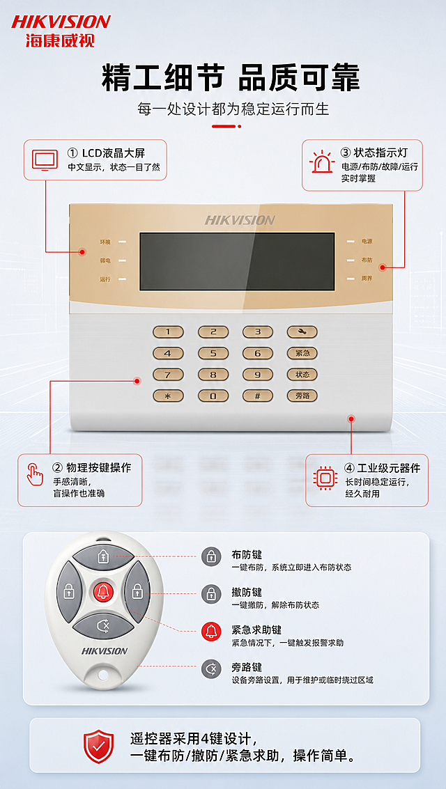 [商品] 使用【图1】海康威视DS-RA08-C/K2网络报警主机；重点展示主机细节：LCD屏幕、按键面板、状态指示灯、接口区域（示意）、遥控器按键细节；保留所有外观、颜色、结构、文字标识；设备外观严格保持原图不变。左上角放置【图2】海康威视LOGO。
[画面] 目标：细节做工展示，体现品质与可靠性。构图：顶部LOGO+标题，中部放大主机正面细节（屏幕+按键区特写，占画面约35%），周围用引线标注4处关键细节，下方放遥控器按键特写。空白区域用细节说明文字填充。阅读动线：标题→主机细节特写→4处标注→遥控器细节。背景：浅灰渐变+浅蓝色底纹。
[视觉] 套系策略：风格=报警行业专业商业摄影，克制高级；标题字=现代无衬线粗黑体（思源黑体Bold）；正文字=现代无衬线常规体（思源黑体Regular）；主色=浅灰(#F0F2F5)；背景延展=浅灰渐变底+浅蓝色(#E3F2FD)科技感层次+细腻哑光质感；强调色=警示红(#E53935)，仅用于引线、小图标点缀；标题色=纯黑(#000000)；正文色=深灰(#333333)；组件=细引线标注、圆角小信息卡、简约图标；光影=柔和棚拍光，按键凹凸质感与屏幕反光清晰自然。
[文字] 顶部主标题（黑色大字）：精工细节 品质可靠。副标题：每一处设计都为稳定运行而生。4处细节标注：①【LCD液晶大屏】中文显示，状态一目了然 ②【物理按键操作】手感清晰，盲操作也准确 ③【状态指示灯】电源/布防/故障/运行 实时掌握 ④【工业级元器件】长时间稳定运行，经久耐用。底部补充：遥控器采用4键设计，一键布防/撤防/紧急求助，操作简单。所有文字横向排版。
[规格] 图片比例9:16竖版，4K分辨率，京东国内电商详情页风格。负向提示：避免产品变形扭曲、颜色改变、文字竖排斜排、文字过小、深色背景、高饱和彩色、极限词、京东平台Logo水印。