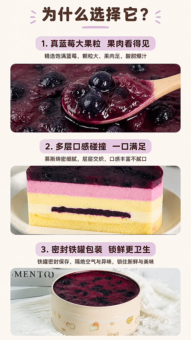 [第3屏] 三大核心卖点整体介绍。
[氛围/风格] 清新种草风，浅奶米背景，真实产品结合图文排版，商业食品摄影质感。
[元素布局] 整个屏幕采用三栏纵向排列，每个卖点配对应小图。第一栏：顶部放卖点标题，下方放蓝莓果酱大颗粒特写小图，展示真实蓝莓果肉；第二栏：中部放慕斯剖面绵密纹理特写小图，展示细腻质地；第三栏：底部放完整铁罐展示，突出密封包装。整体排版疏密有致，每个区域都有足够呼吸感。
[光影质感] 每个小图都采用均匀柔和光线，突出果酱果肉纹理和慕斯绵密感，文字区域干净清晰，明暗过渡自然。
[配色色系] 全局底色：#F9F6F0（浅奶米）；主体配色：#6A1B4D（蓝莓紫）+#2C1B00（文字深棕），和首屏保持完全一致配色体系，没有新增颜色。
[视角构图] 纵向三栏排版，每一栏都是上标题下图片的结构，整体居中对齐，留白均匀。
[文字版式] 顶部大标题「为什么选择它？」，深棕色圆角黑体，居中。三个卖点：1. 真蓝莓大果粒 果肉看得见；2. 多层口感碰撞 一口满足；3. 密封铁罐包装 锁鲜更卫生。每个卖点标题加粗，下方小字补充说明。字形：标题圆润饱满圆角黑体，正文同家族无衬线；字色保持深棕+浅紫不变；字效保持纯色填充；版式载体：每个卖点标题放在浅紫色圆角块上，风格统一。
[比例分辨率] 9:16 竖版比例，2k 分辨率，文字清晰可辨，超高清。
[负向提示词] 排版拥挤，图片模糊，文字错乱，颜色混乱，产品变形，水印，背景杂乱。