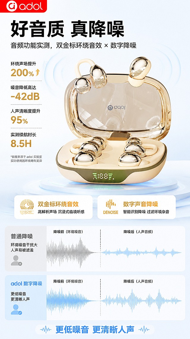 [第5屏] 音频功能实测，展示双金标环绕音效与数字降噪效果。本屏使用【图1】产品，图生图生成，漫画清新风。[氛围/风格] 科技清新漫画风，通过波形可视化表达音质，干净简洁。[元素布局] 产品放在画面中偏上位置，占比约60%，产品下方绘制声波波形图可视化，区分普通降噪和本产品数字降噪的波形差异，左侧文字标注实测指标。[光影质感] 产品主体明亮，波形用半透明渐变表达，整体层次感清晰。[配色色系] 全局底色 #F0F4F8，主色浅青蓝色渐变，辅助色金色标注产品，黑色文字。[视角构图] 中心构图，产品在上，实测图示在下，纵向阅读。[文字版式] 顶部标题「好音质 真降噪」，两个对比卡片「双金标环绕音效」「数字声音降噪」，波形图旁标注「更低噪音 更清晰人声」，文字排版清晰不遮挡产品。[比例分辨率] 9:16竖版比例，分辨率4K，文字清晰可辨，高清画质。[负向提示词] 产品变形，颜色偏差，波形混乱，文字重叠