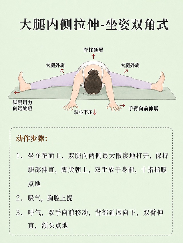 将背景改为淡绿色，人物服装统一为白色运动背心+浅紫色瑜伽裤，人物发型脸型与第一张图一致（丸子头、同款女性形象），保留原图所有文字内容、标注箭头、动作步骤文字和排版布局，瑜伽垫颜色调整为浅灰绿色，整体风格为清新手绘插画风格，画面干净整洁
