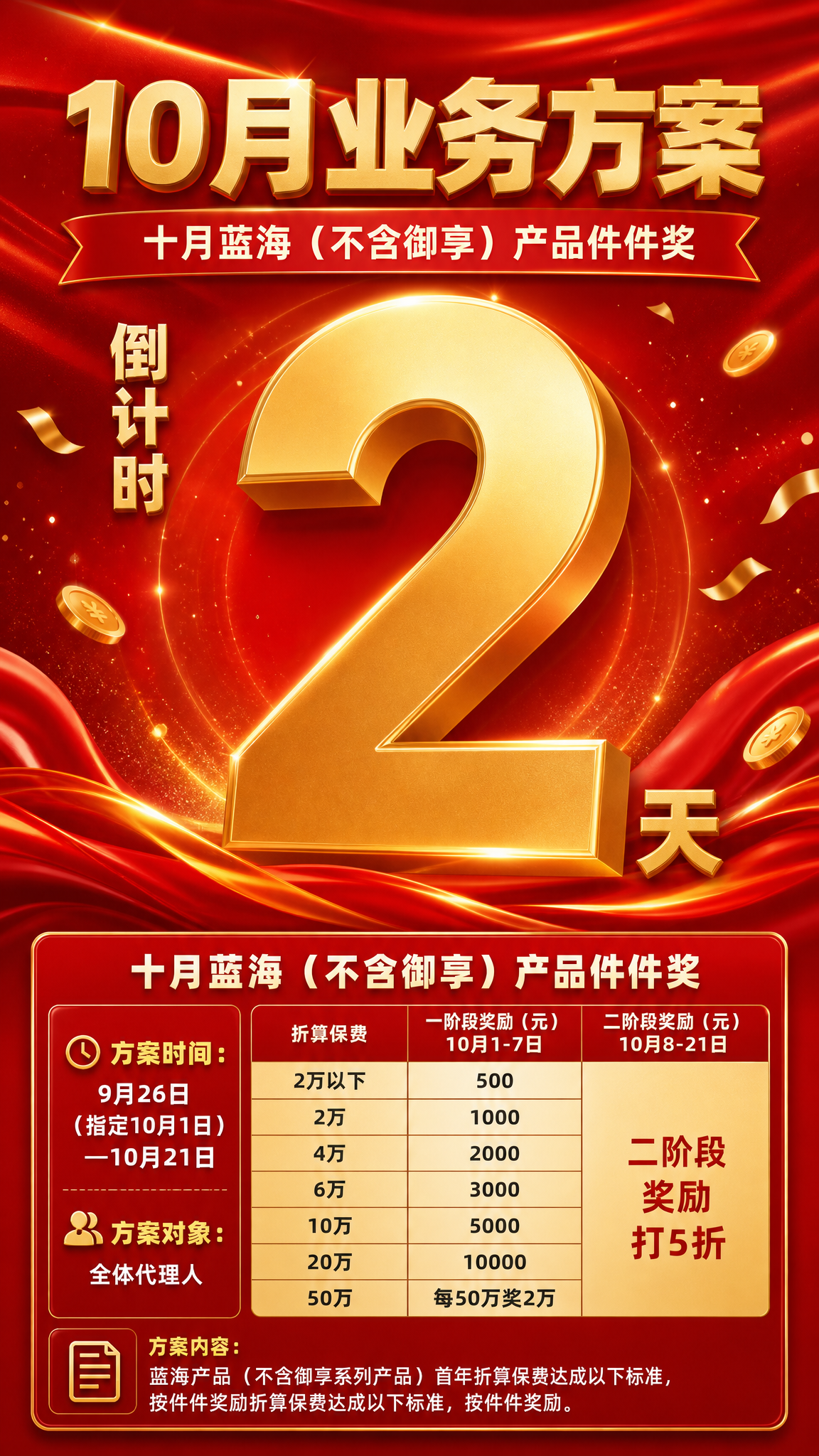 参考图1的整体版式骨架和红色喜庆氛围，将内容替换为10月业务方… - 图片创意预览