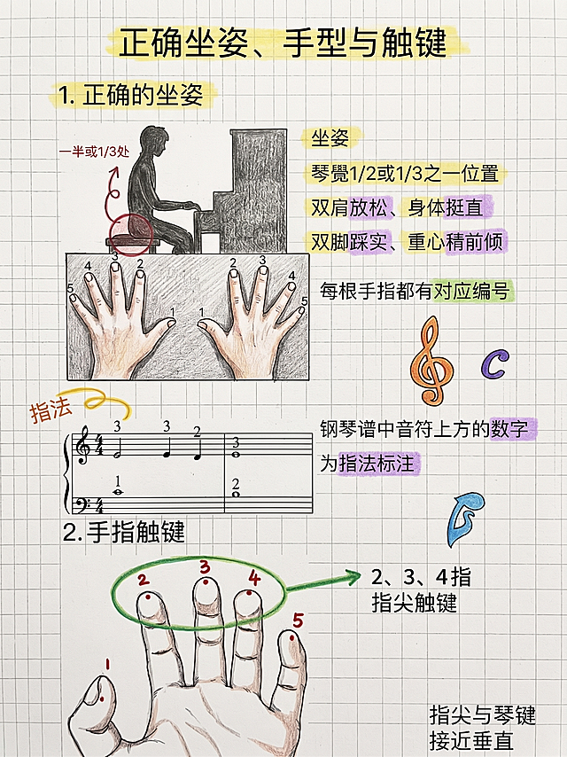 将这张钢琴教学图修改为手绘风格，保持所有原图文内容不变