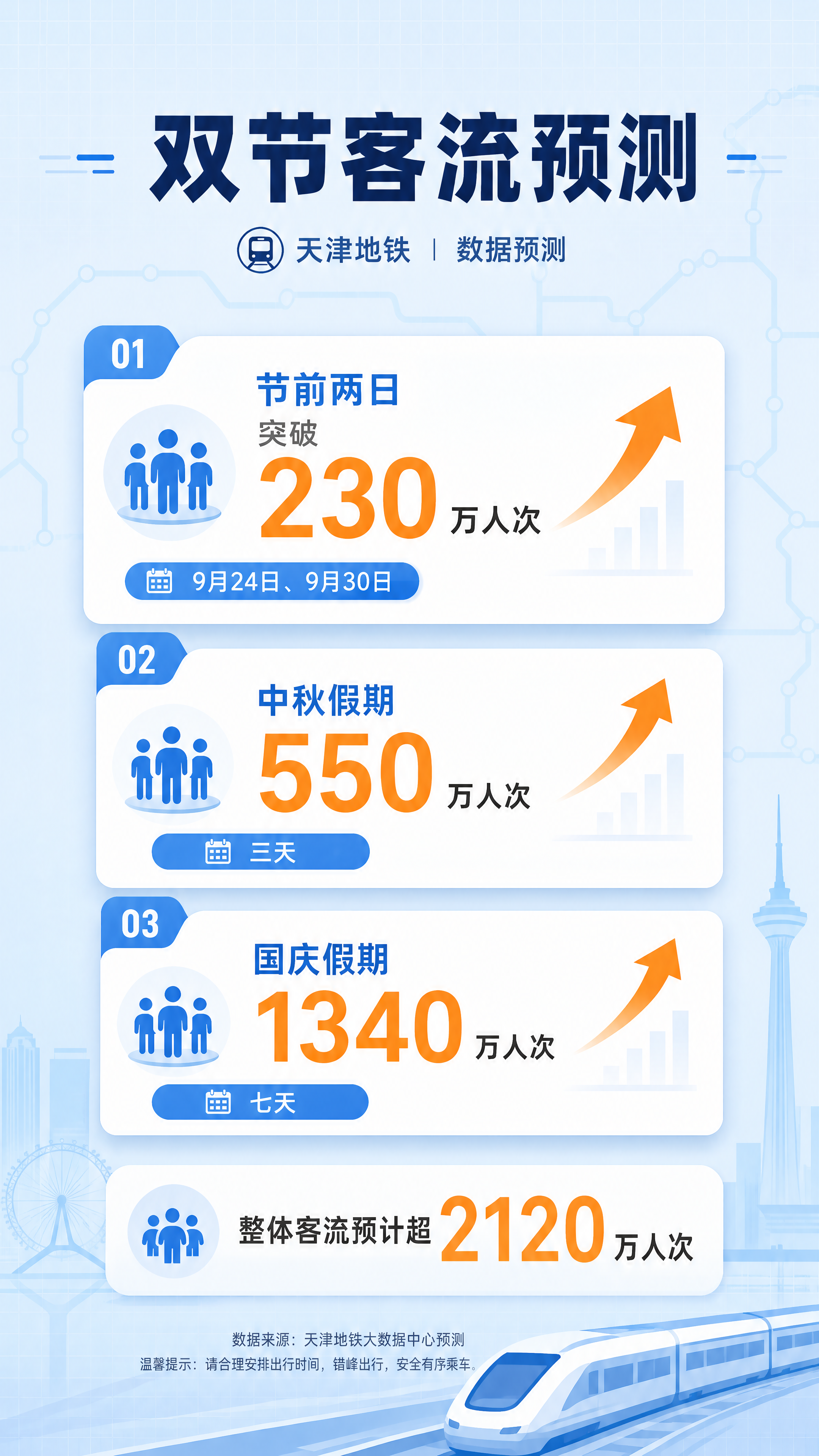 [商品] 无实物商品，为天津地铁双节客流预测数据可视化页面 [… - 图片创意预览