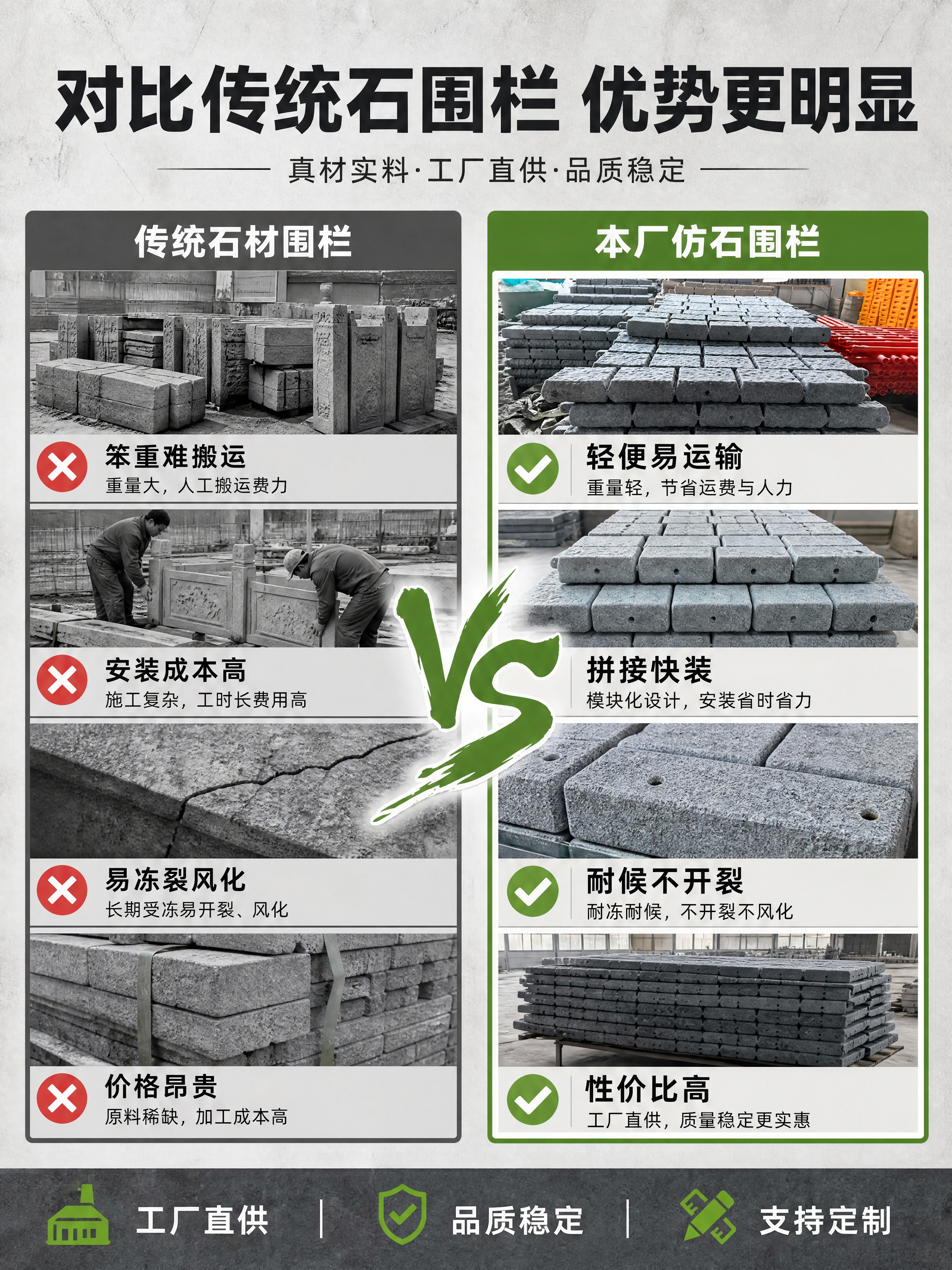 [商品] 使用【图5】工厂仓库灰色仿石围栏实拍图，保留产品堆叠… - 图片创意预览