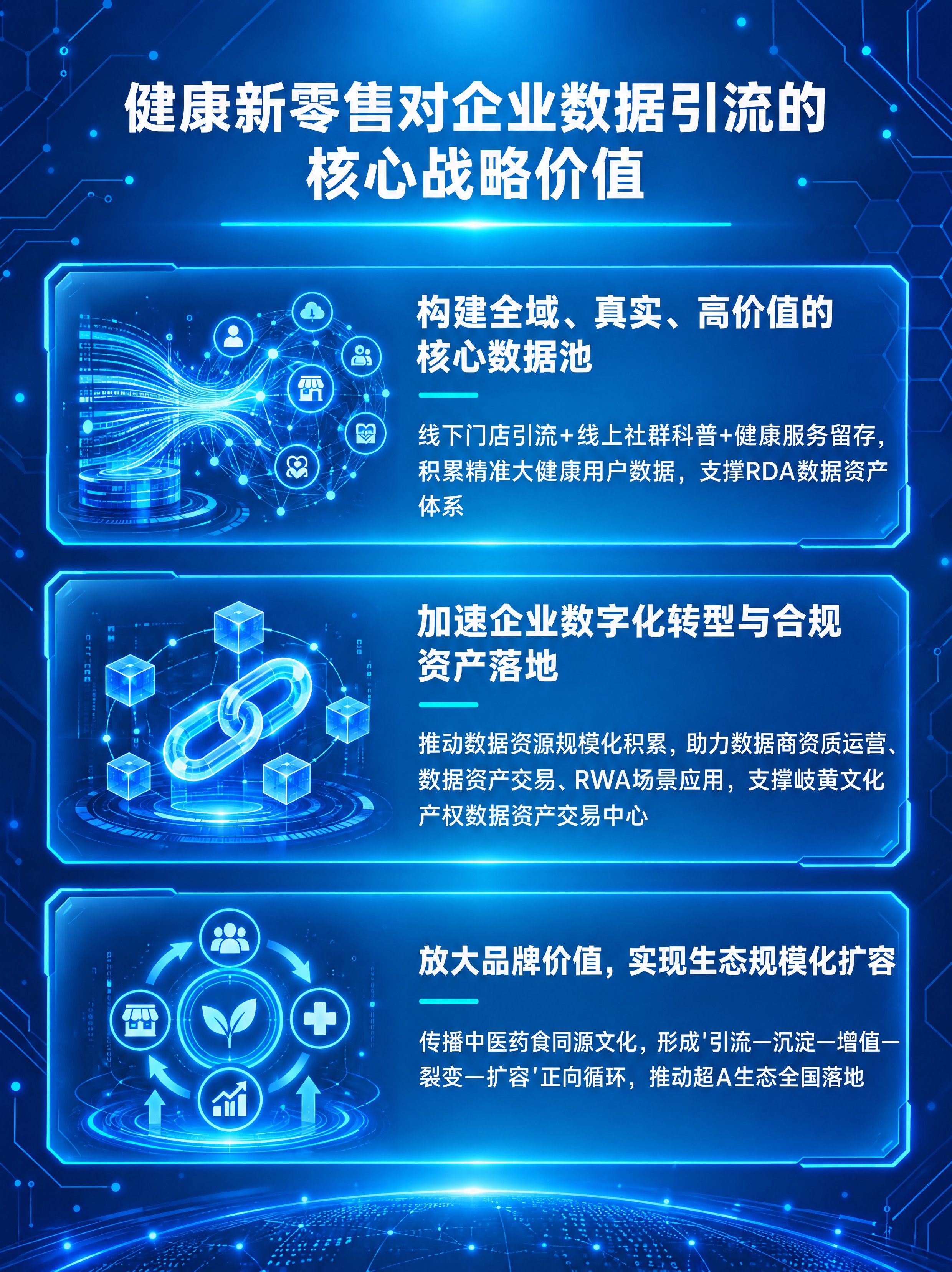 科技蓝渐变底色，简洁大方的商务海报，竖版3:4比例。画面中央上… - 图片创意预览