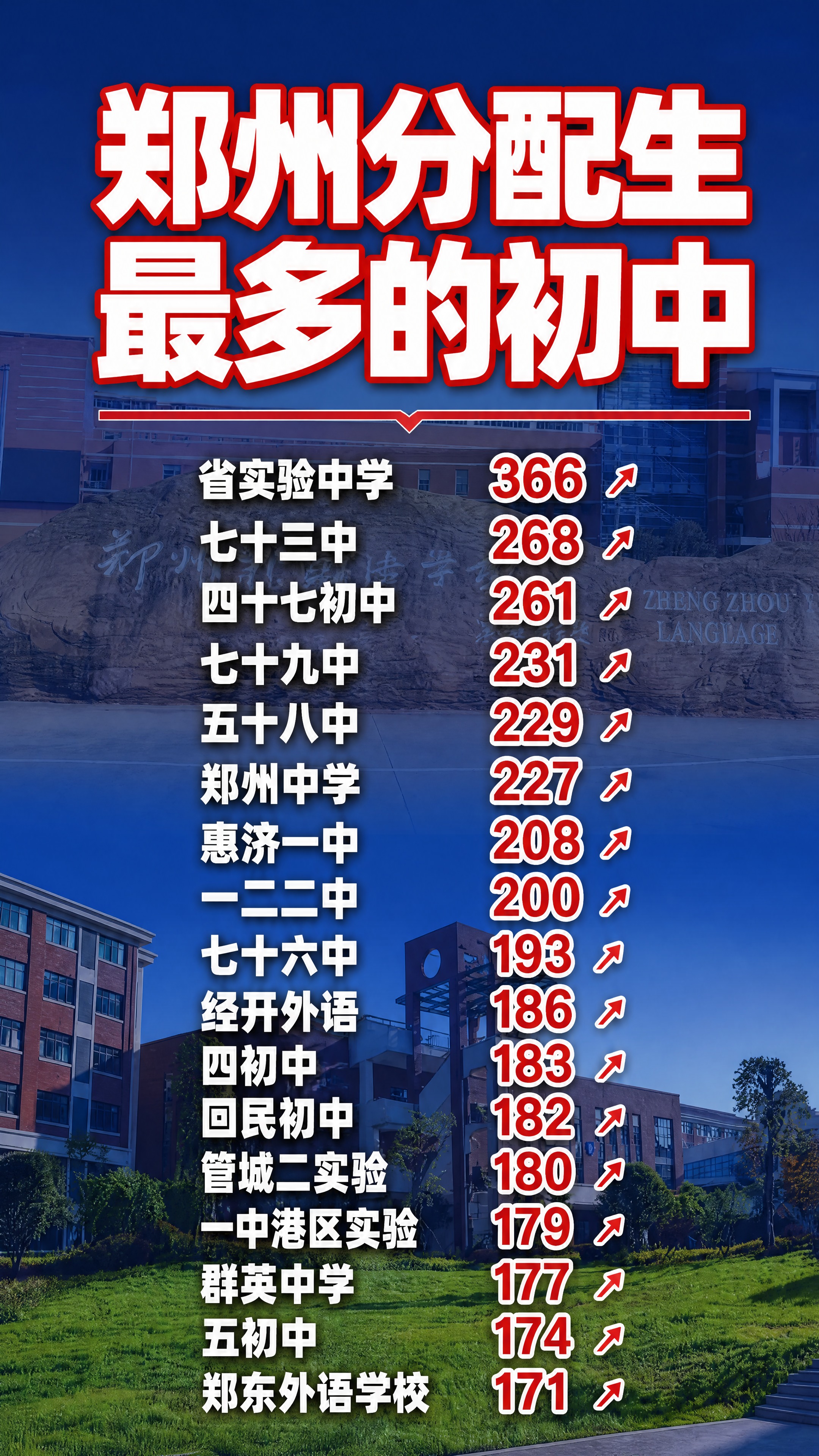抖音9:16竖版图文封面，配图大字风格，高饱和撞色教育资讯风，… - 图片创意预览
