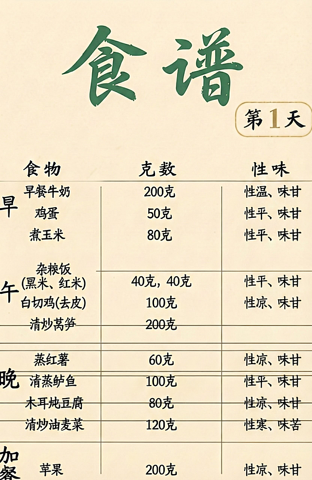 最下面一行显示不完全，把食谱具体内容往上移一下