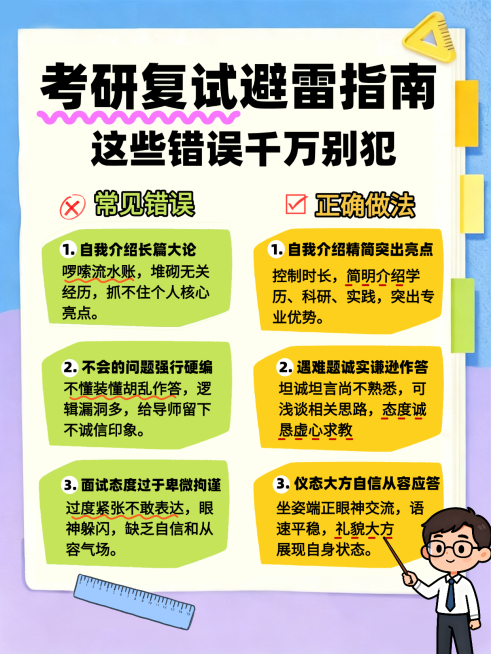 一图读懂考研考博小红书封面预览效果