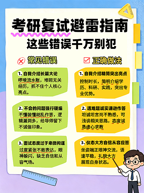 一图读懂考研考博小红书封面