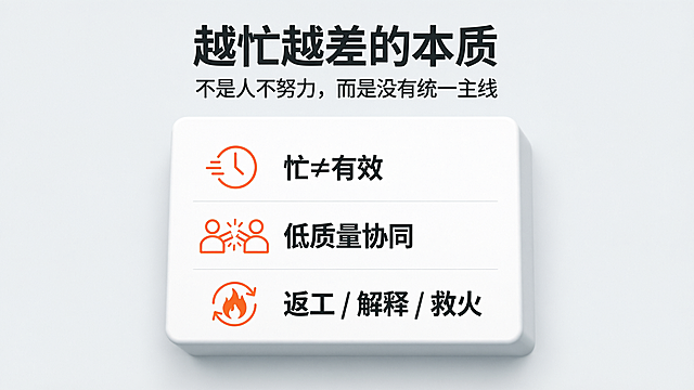 食品消费品信息图，标题“越忙越差的本质”，副标题“不是人不努力，而是没有统一主线”，标题和副标题在图片最上方居中，标题字体思源黑体Bold，副标题字体思源黑体Normal，文字颜色深灰色#0e1619。中心结论区域放置中心内容，下方从上到下排列三条短句：• 忙≠有效 • 低质量协同 • 返工 / 解释 / 救火，内容字体思源黑体Normal。整体采用克制留白，严格栅格排版，细线分割区块，每个短句配有少量简洁图标，整体设计为3D立体卡片悬浮效果。背景颜色浅灰色#f1f2f3，内容文字深灰色#0e1619，搭配少量橙色#ff7d11点缀，按需使用白色。无Logo，无水印，无人像，无复杂纹理背景。