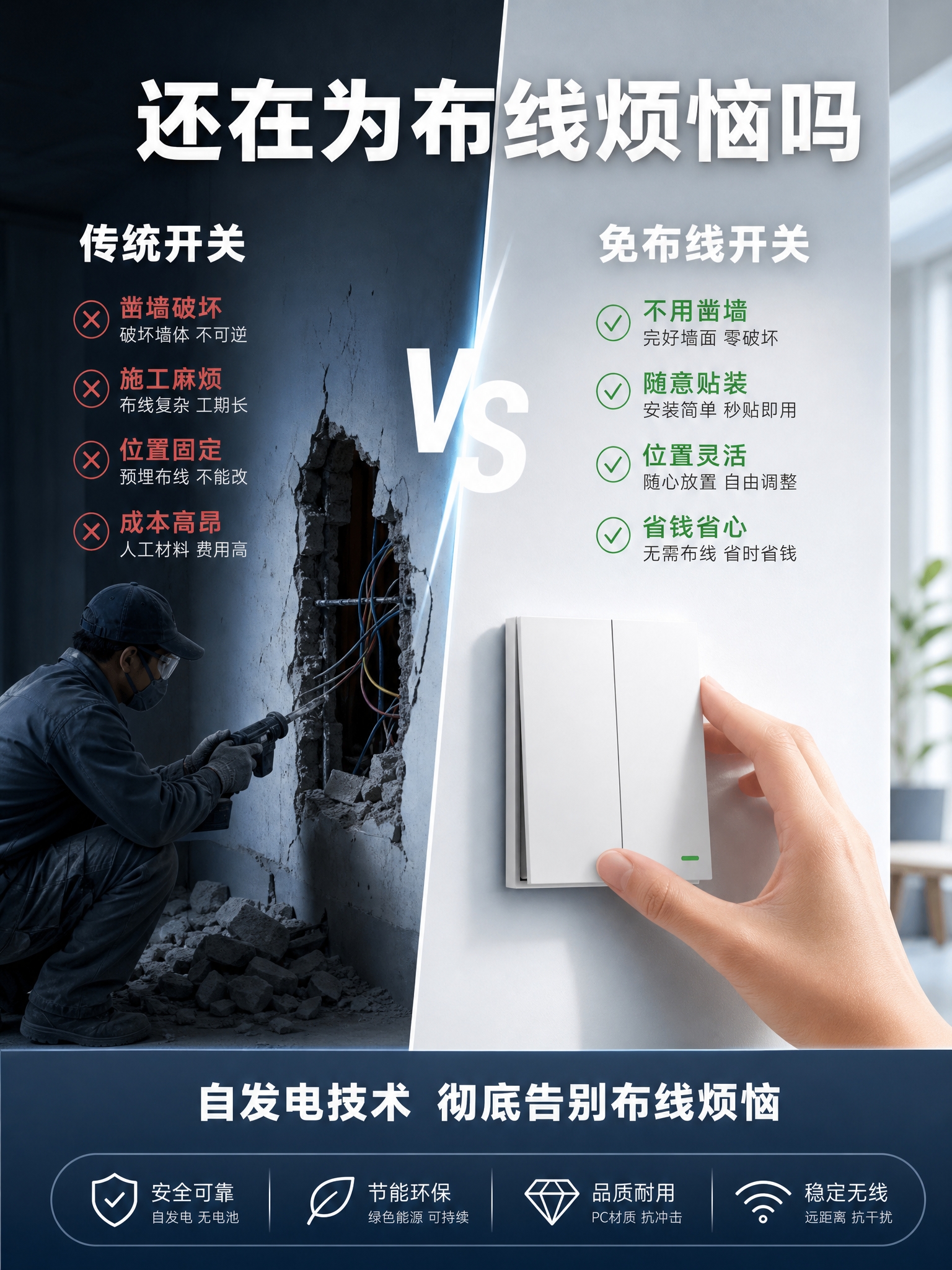 [详情页-第2张] 自发电无线开关 传统布线vs免布线痛点对比… - 图片创意预览