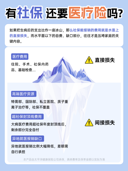 社保和医疗险对比简约风保险科普小红书封面预览效果