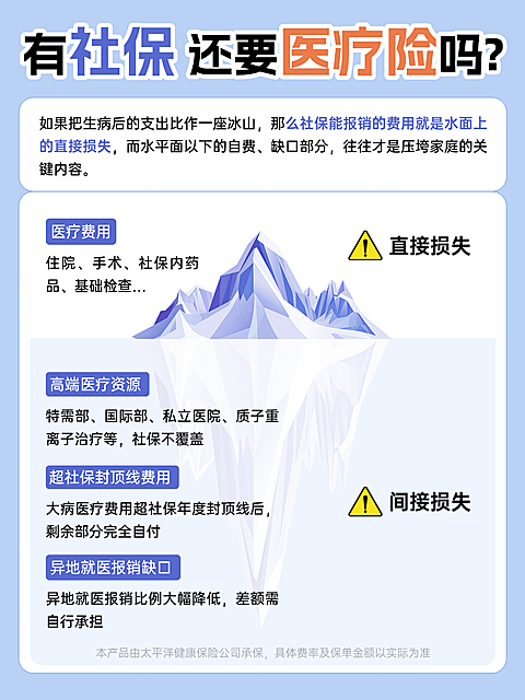 社保和医疗险对比简约风保险科普小红书封面