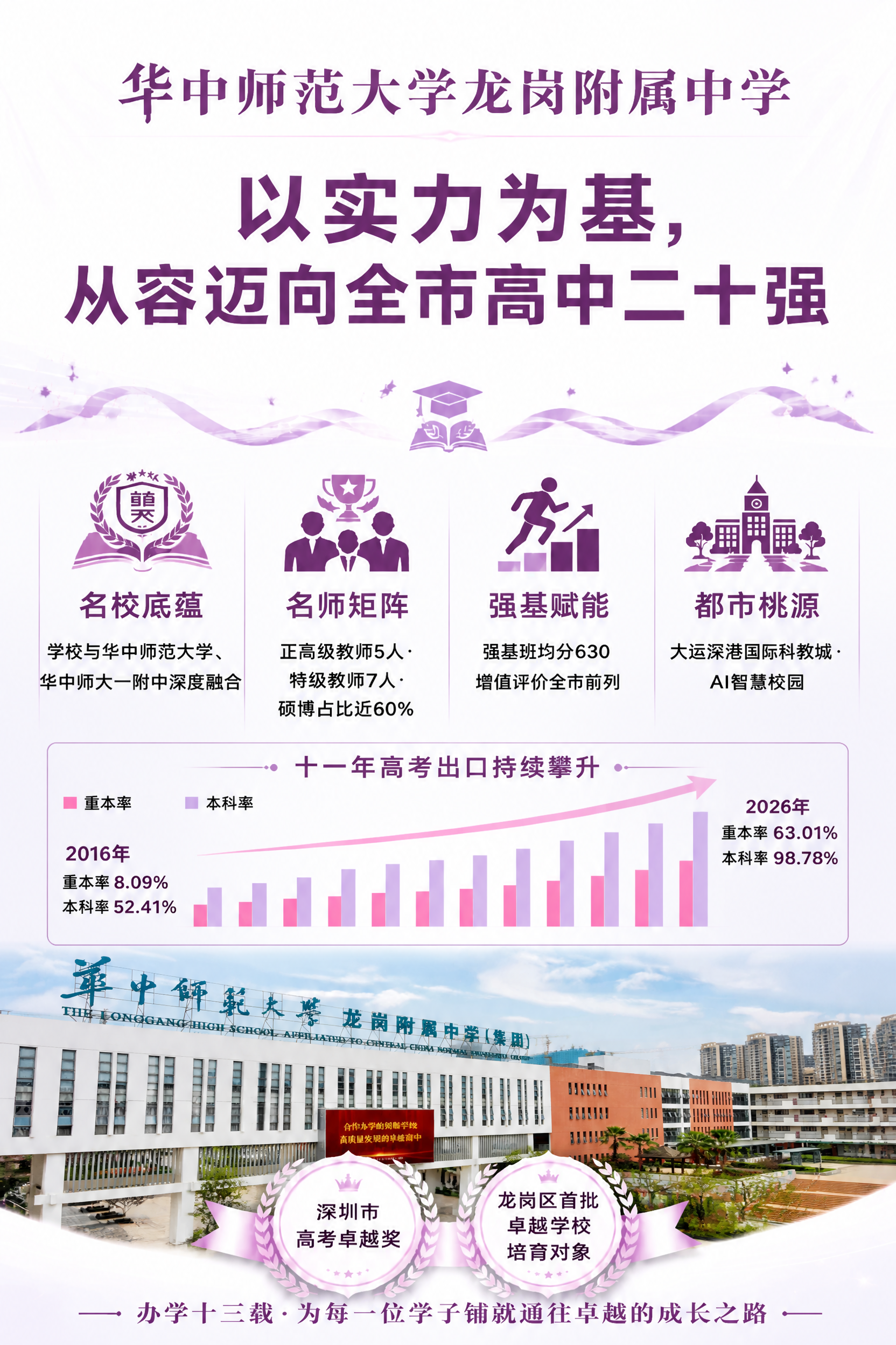 基于参考海报版式进行修改，保持整体紫色渐变背景风格、版式结构和… - 图片创意预览