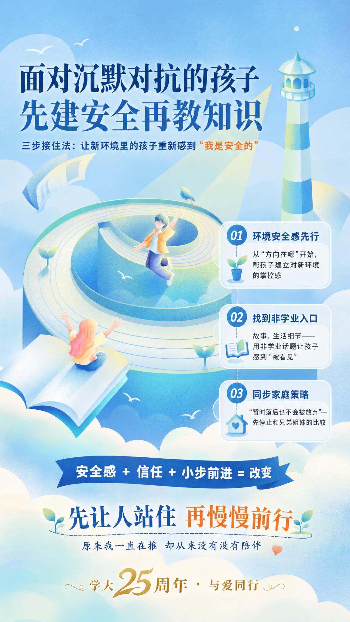 在原有插画海报基础上填入文字内容，排版科学整齐，颜色过渡自然：… - 图片创意预览